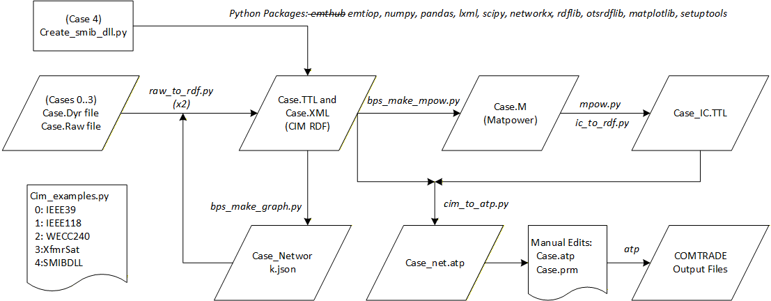 _images/FileFlow.png