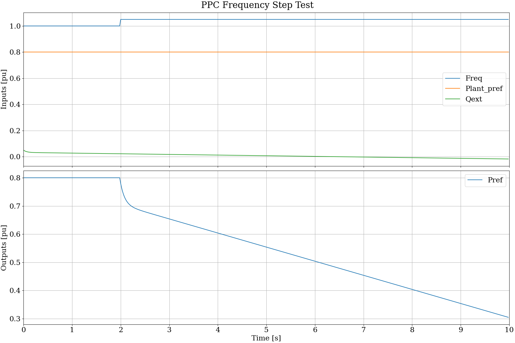 _images/test_ppc_fstep.png