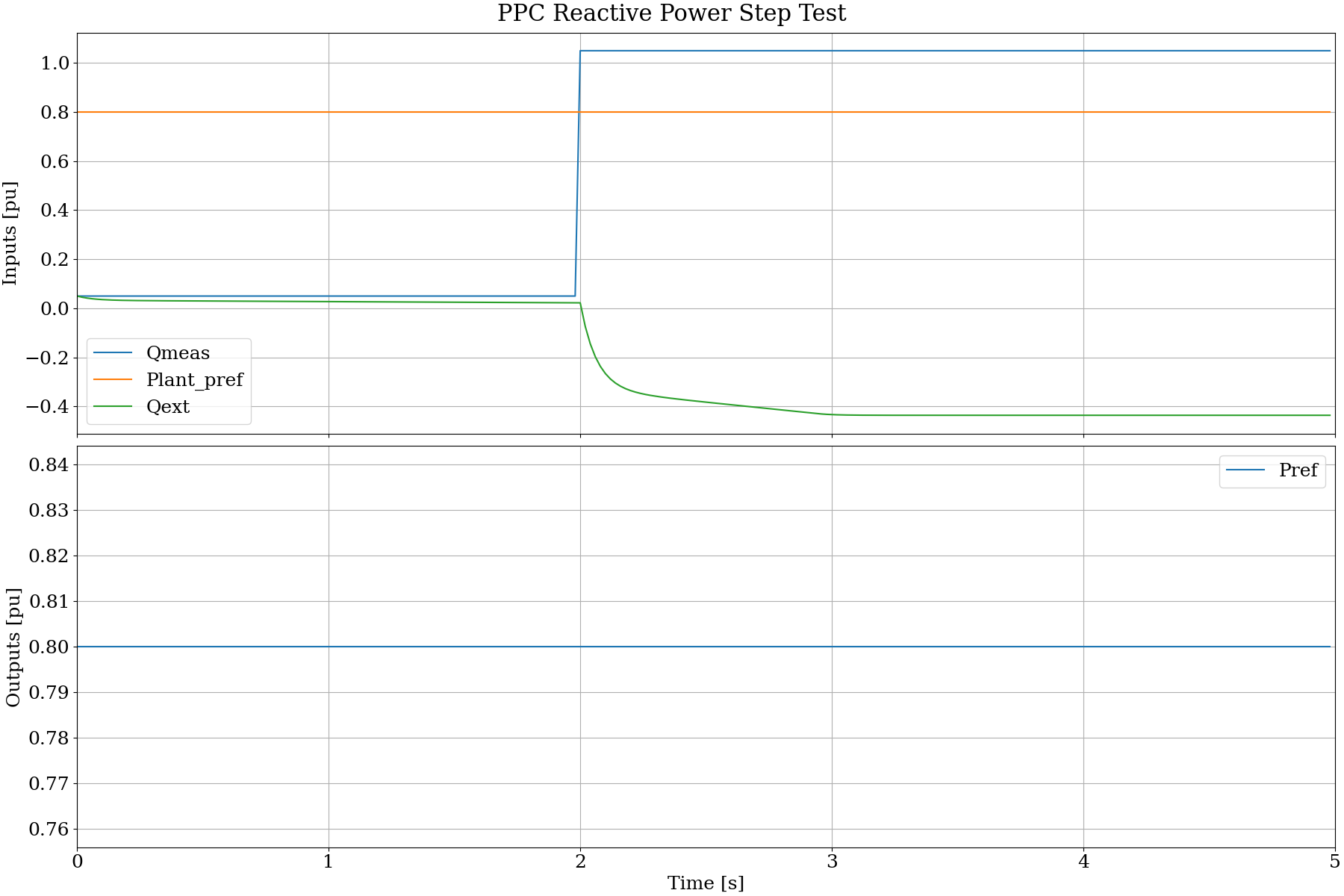 _images/test_ppc_qstep.png