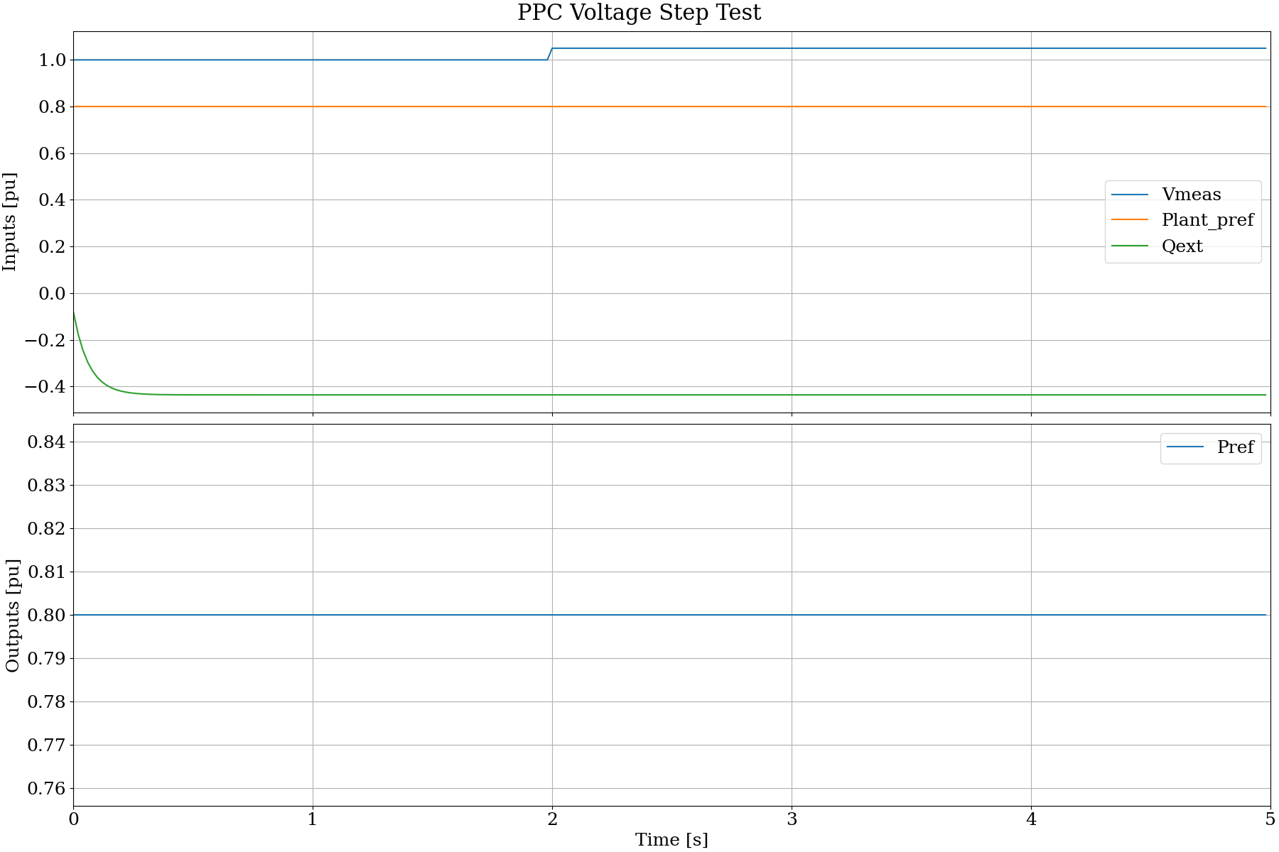 _images/test_ppc_vstep.png